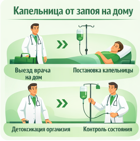 капельница от запоя в Новотроицке в клинике Санати